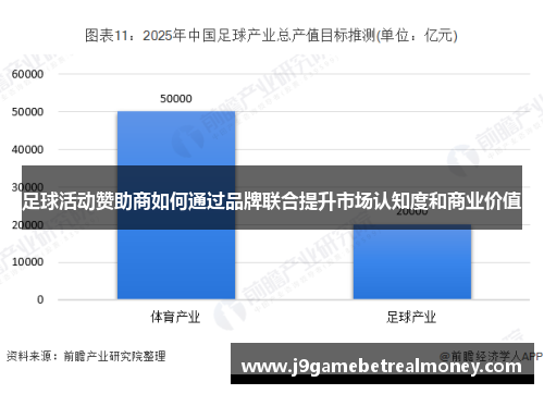 足球活动赞助商如何通过品牌联合提升市场认知度和商业价值